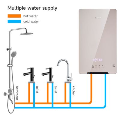 Calentador de agua eléctrico instantáneo inteligente para duchas en toda la casa