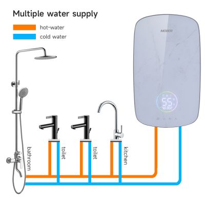 Calentador de agua eléctrico inteligente sin tanque para toda la casa