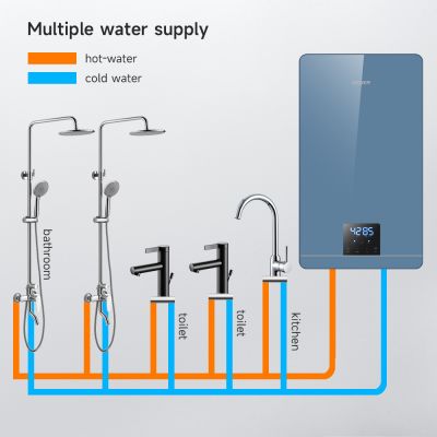 Calentador de agua instantáneo de bajo consumo con calentamiento rápido