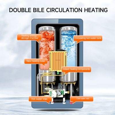 Calentador de agua instantáneo de bajo consumo con calentamiento rápido