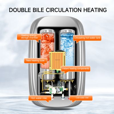 Calentador de agua para ducha de gran caudal y temperatura constante de alta eficiencia para toda la casa, 220 V/230 V