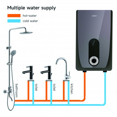 Normas de certificación de ahorro de energía para diferentes calentadores de agua