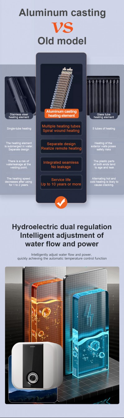 Comparación del nivel de ruido de diferentes calentadores de agua
