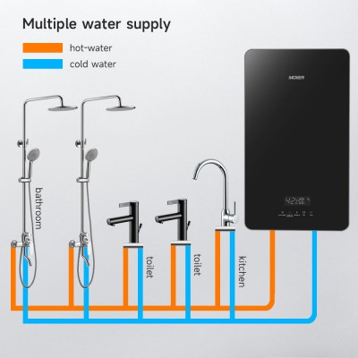 Requisitos del entorno de instalación de diferentes calentadores de agua