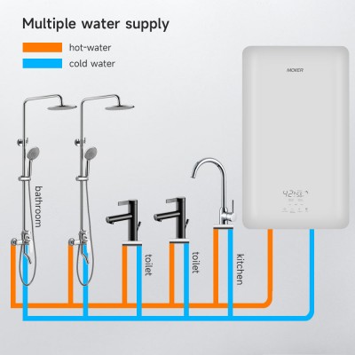 Composición del costo de mantenimiento y métodos de control de diferentes calentadores de agua