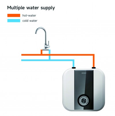 Requisitos de compatibilidad entre diferentes calentadores de agua y sistemas hidráulicos domésticos