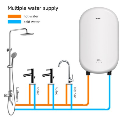 Diseño de la estructura de calefacción en equipos modernos de calentadores de agua