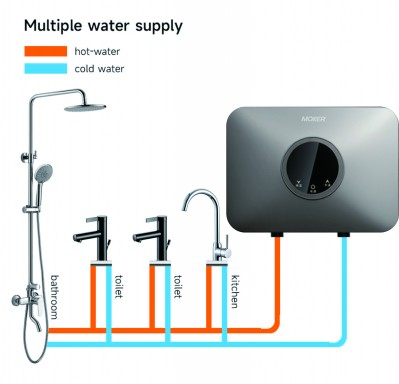 Flexibilidad de instalación y optimización del espacio: calentador de agua eléctrico sin tanque vs. calentador de agua eléctrico instantáneo